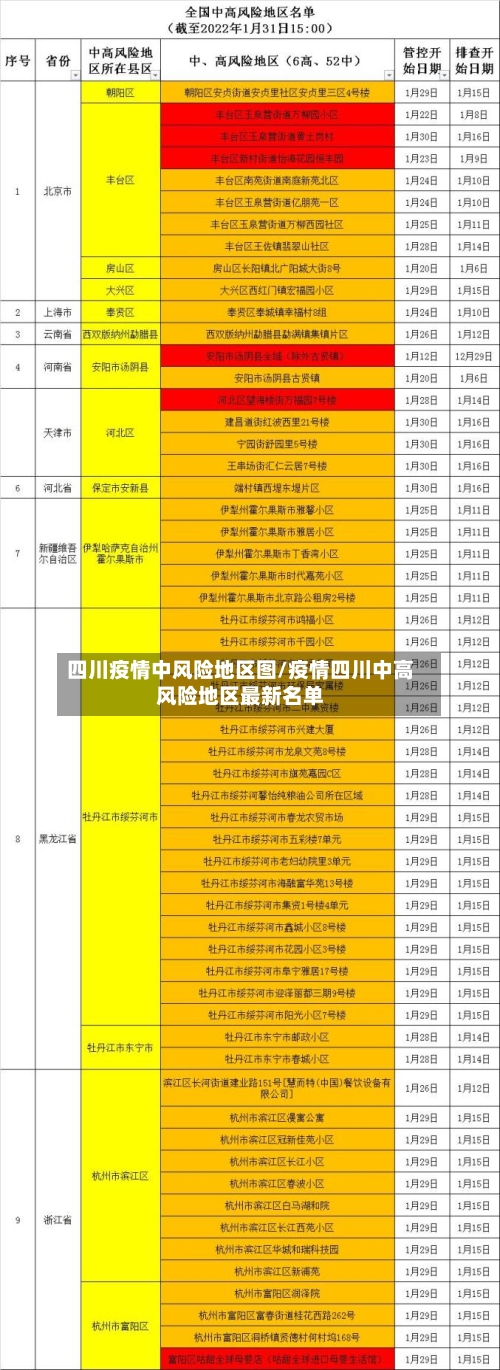 四川疫情中风险地区图/疫情四川中高风险地区最新名单