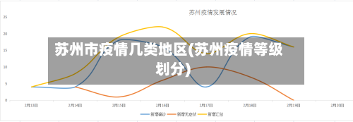 苏州市疫情几类地区(苏州疫情等级划分)