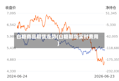 白糖商品期货走势(白糖期货实时费用)