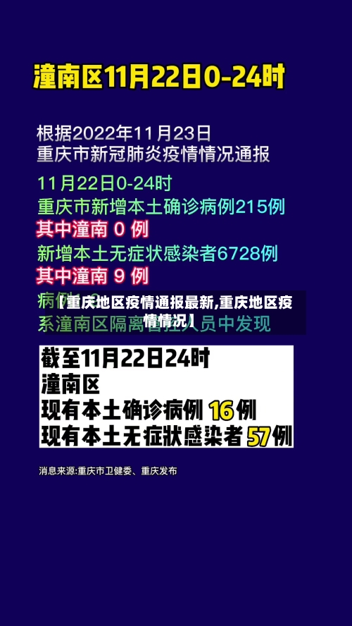 【重庆地区疫情通报最新,重庆地区疫情情况】