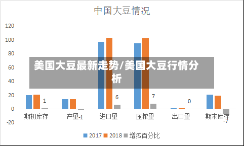 美国大豆最新走势/美国大豆行情分析