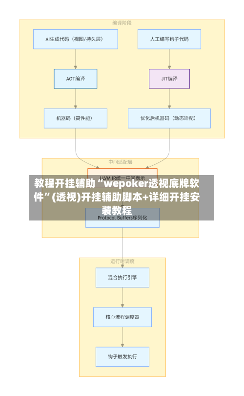 教程开挂辅助“wepoker透视底牌软件”(透视)开挂辅助脚本+详细开挂安装教程