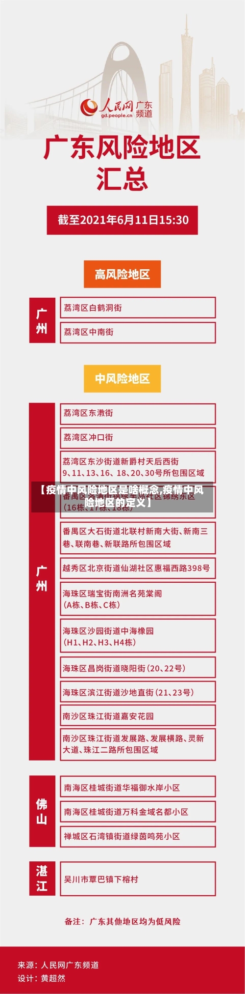 【疫情中风险地区是啥概念,疫情中风险地区的定义】