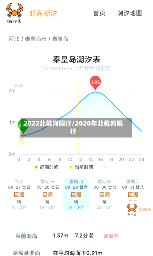 2022北戴河限行/2020年北戴河限行