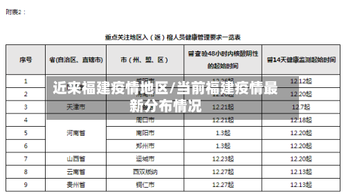 近来福建疫情地区/当前福建疫情最新分布情况