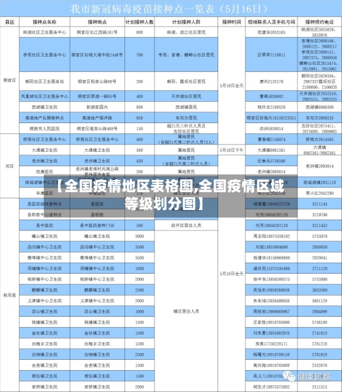 【全国疫情地区表格图,全国疫情区域等级划分图】