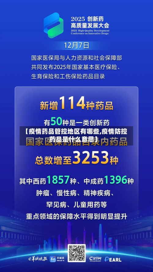 【疫情药品管控地区有哪些,疫情防控药品是什么意思】