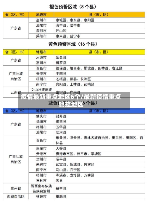疫情最新重点地区6个/最新疫情重点管控地区