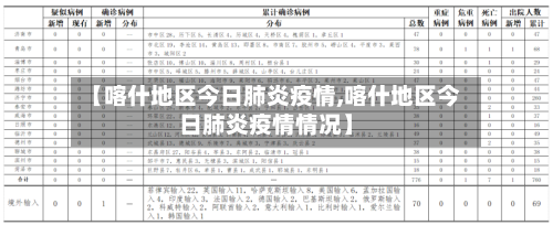 【喀什地区今日肺炎疫情,喀什地区今日肺炎疫情情况】