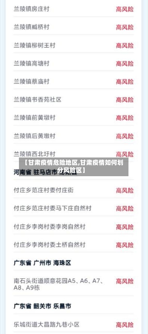【甘肃疫情危险地区,甘肃疫情如何划分风险区】