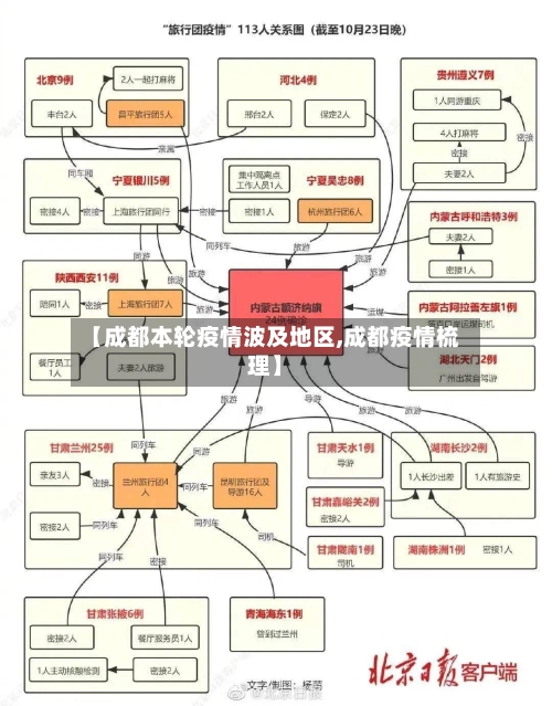 【成都本轮疫情波及地区,成都疫情梳理】
