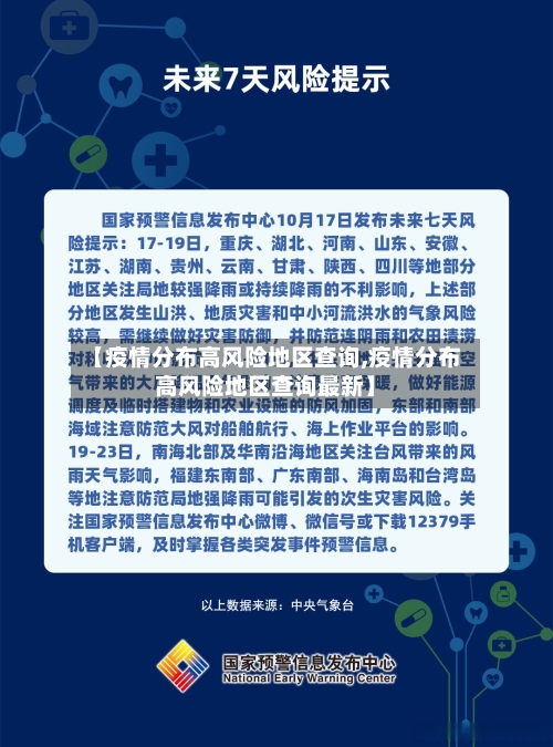 【疫情分布高风险地区查询,疫情分布高风险地区查询最新】