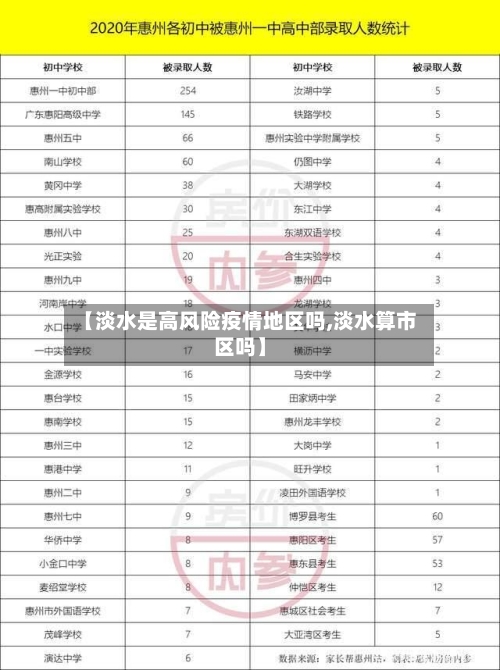 【淡水是高风险疫情地区吗,淡水算市区吗】