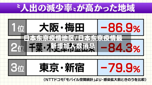 日本东京疫情地区/日本东京疫情最新增加人数消息