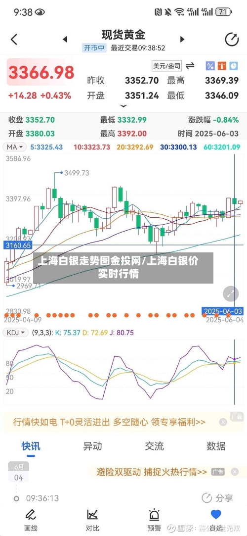 上海白银走势图金投网/上海白银价实时行情