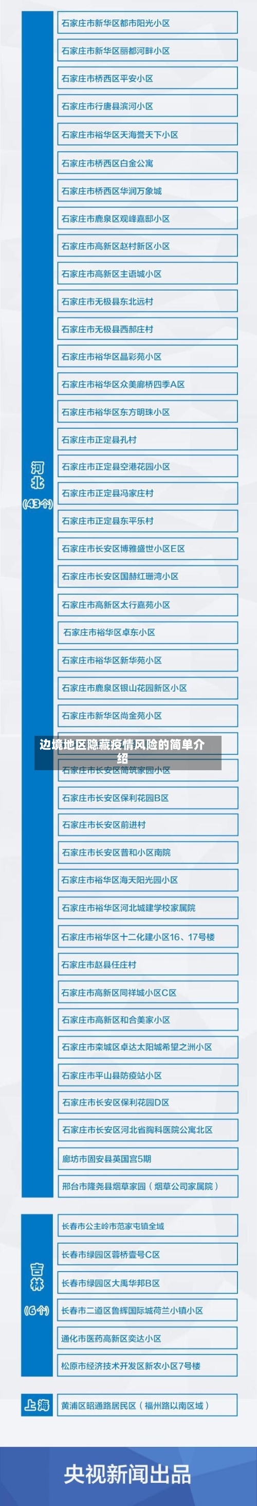 边境地区隐藏疫情风险的简单介绍