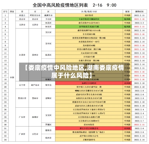【娄底疫情中风险地区,湖南娄底疫情属于什么风险】
