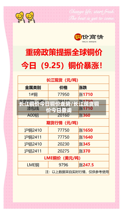 长江铜价今日铜价走势/长江现货铜价今日查询