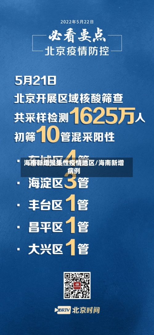 海南新增聚集性疫情地区/海南新增病例