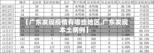 【广东发现疫情有哪些地区,广东发现本土病例】