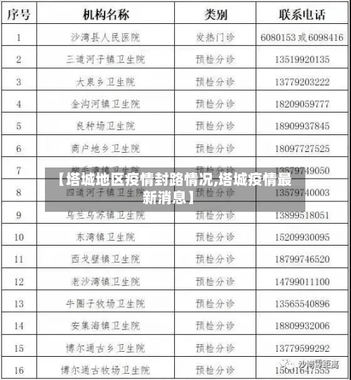 【塔城地区疫情封路情况,塔城疫情最新消息】