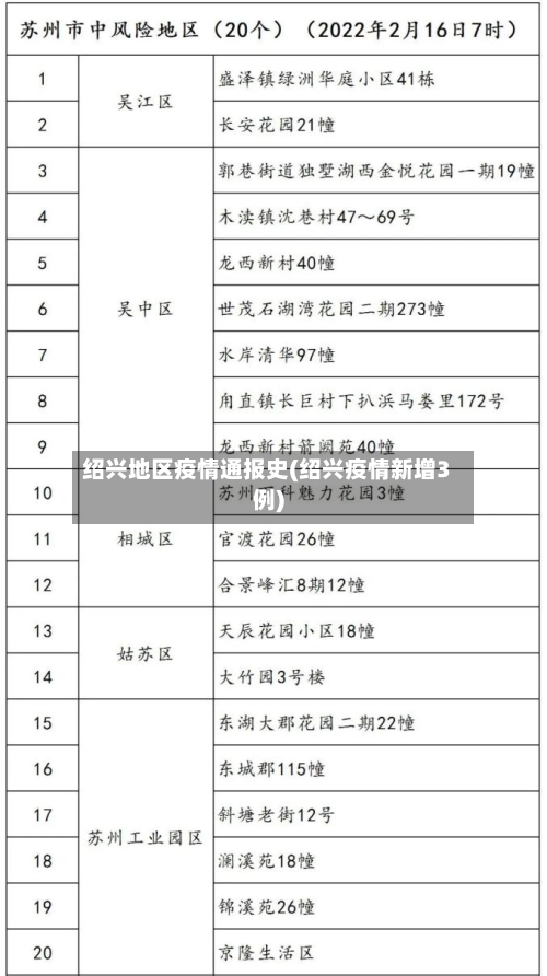 绍兴地区疫情通报史(绍兴疫情新增3例)