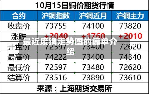 最近废铜走势图的简单介绍