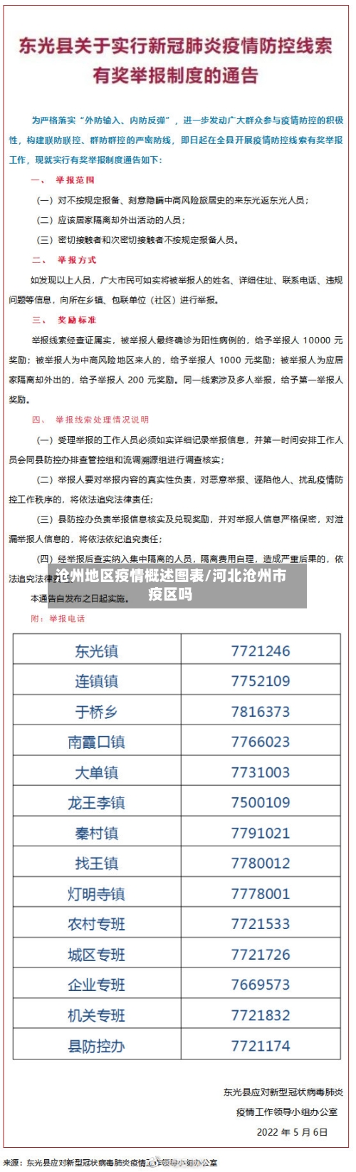 沧州地区疫情概述图表/河北沧州市疫区吗