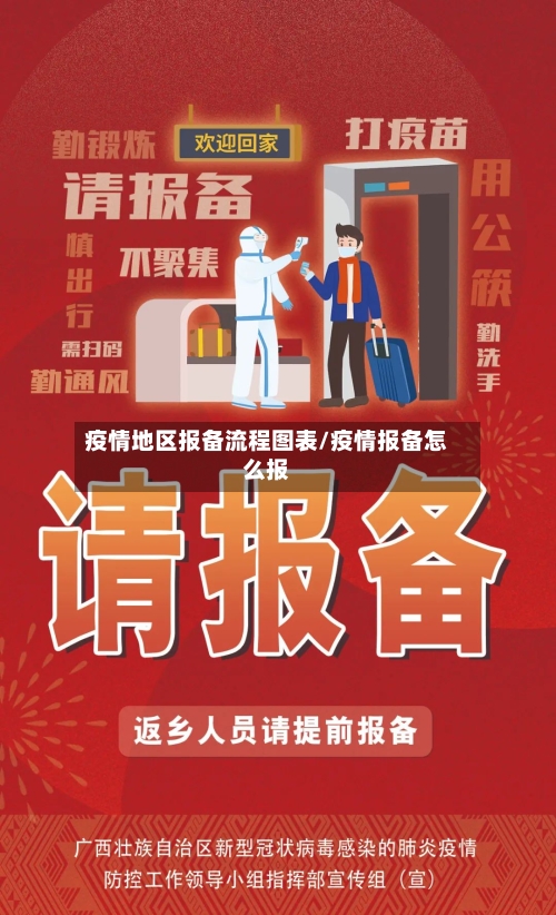 疫情地区报备流程图表/疫情报备怎么报