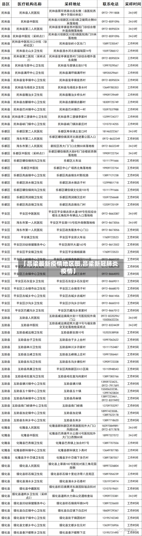 【吕梁最新疫情地区图,吕梁新冠肺炎疫情】