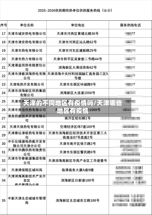 天津的不同地区有疫情吗/天津哪些地区有疫情