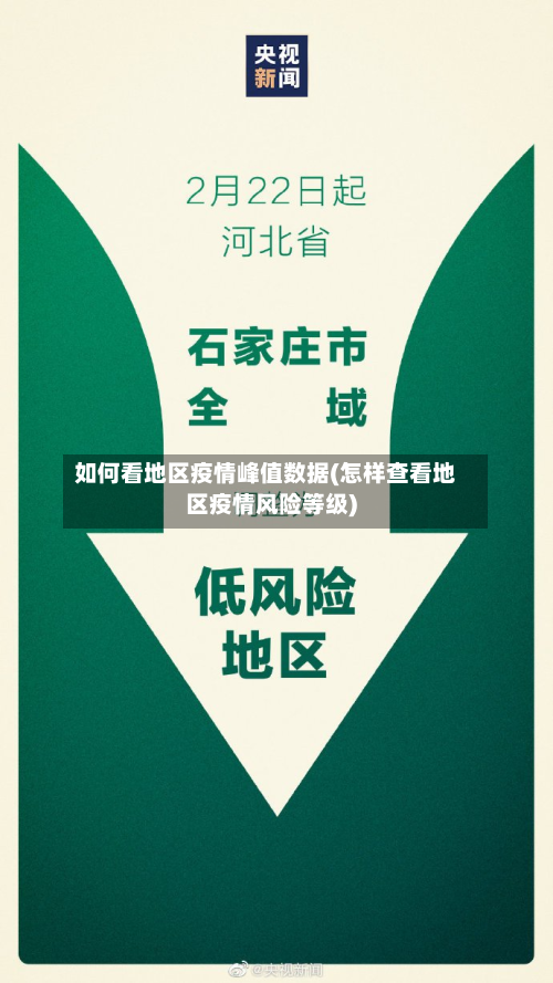 如何看地区疫情峰值数据(怎样查看地区疫情风险等级)