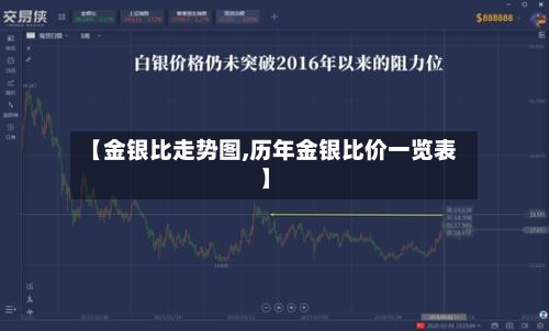 【金银比走势图,历年金银比价一览表】