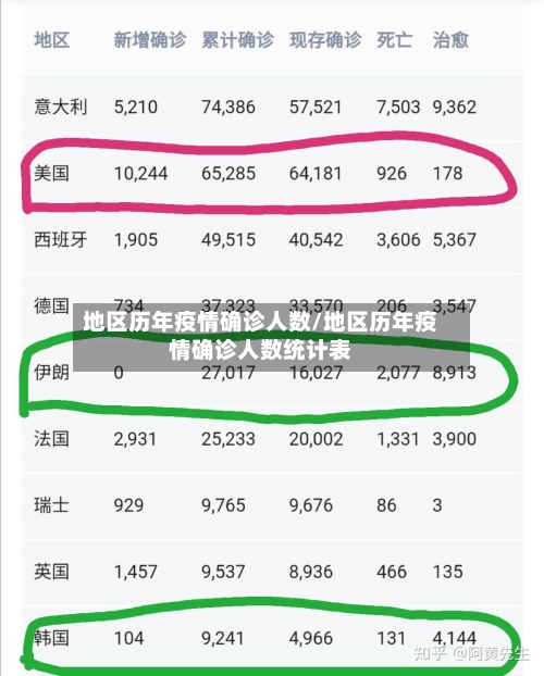 地区历年疫情确诊人数/地区历年疫情确诊人数统计表
