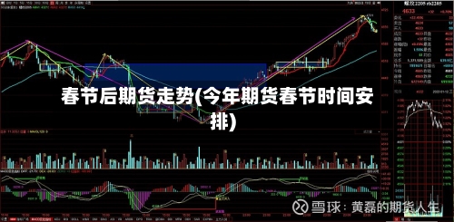 春节后期货走势(今年期货春节时间安排)