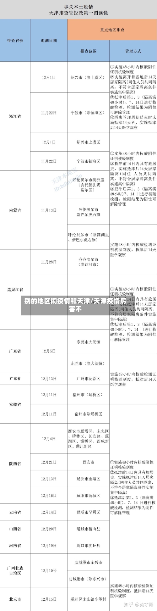 别的地区闹疫情和天津/天津疫情厉害不