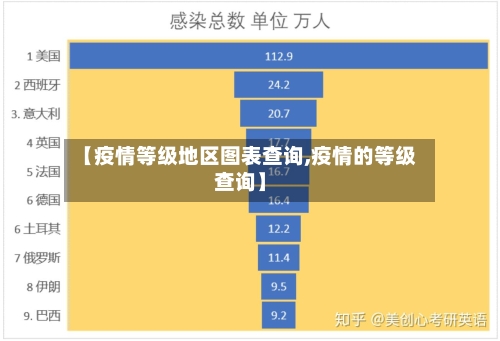 【疫情等级地区图表查询,疫情的等级查询】