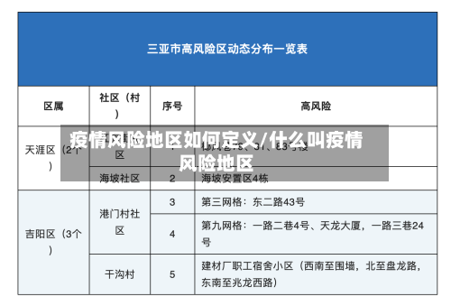 疫情风险地区如何定义/什么叫疫情风险地区