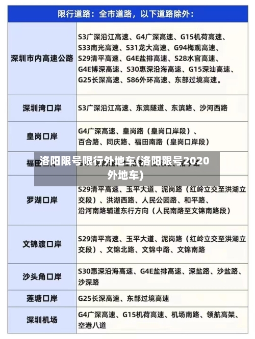 洛阳限号限行外地车(洛阳限号2020外地车)