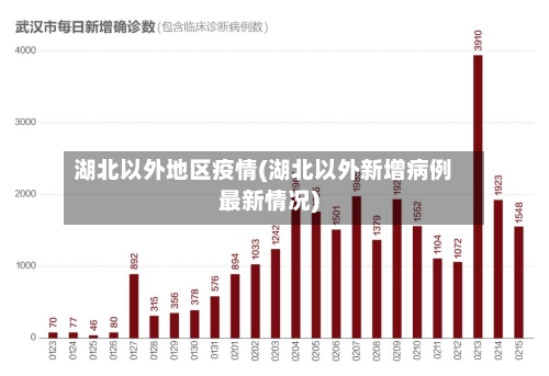湖北以外地区疫情(湖北以外新增病例最新情况)