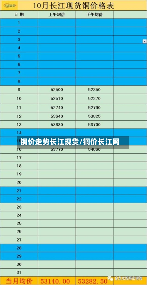 铜价走势长江现货/铜价长江网