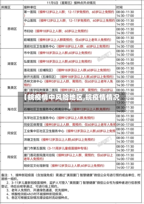 【皖疫情中风险地区,皖疫情情况】