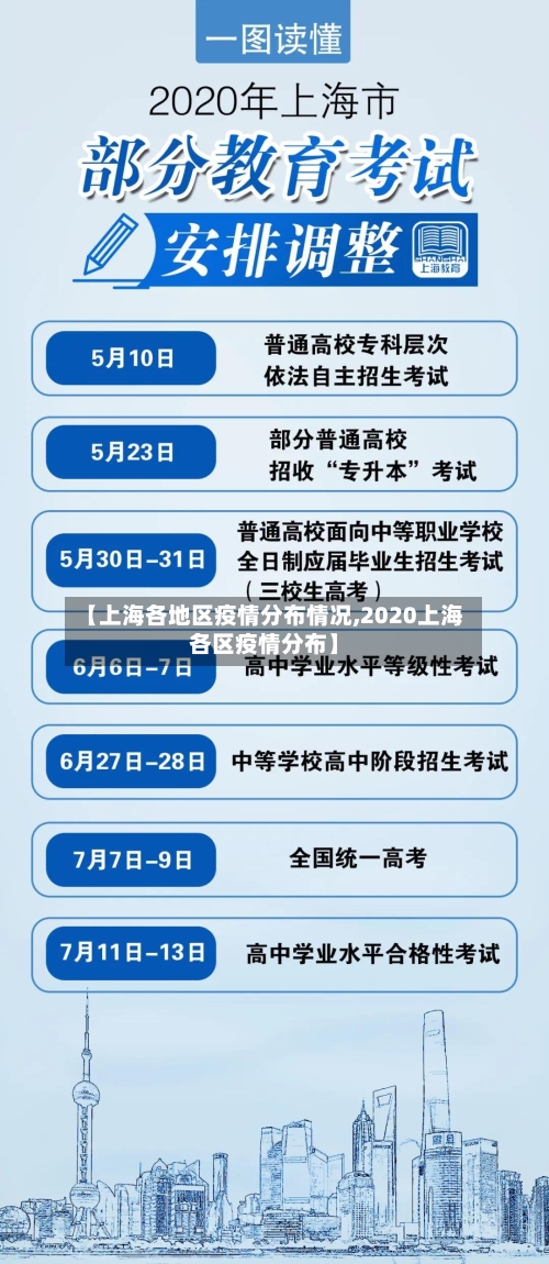 【上海各地区疫情分布情况,2020上海各区疫情分布】