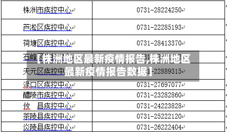 【株洲地区最新疫情报告,株洲地区最新疫情报告数据】