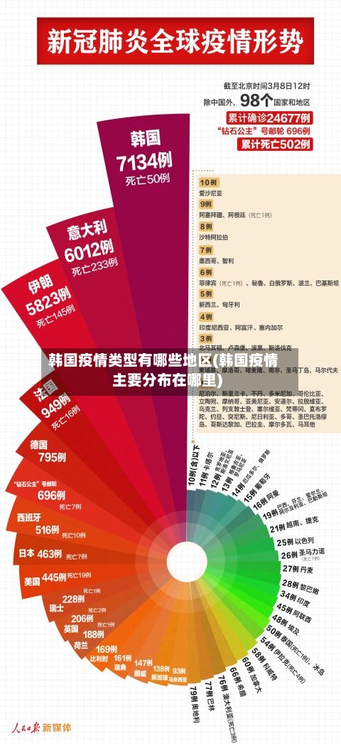 韩国疫情类型有哪些地区(韩国疫情主要分布在哪里)
