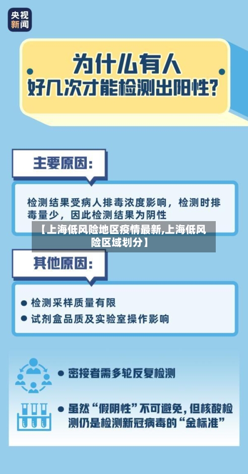 【上海低风险地区疫情最新,上海低风险区域划分】