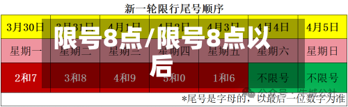 限号8点/限号8点以后
