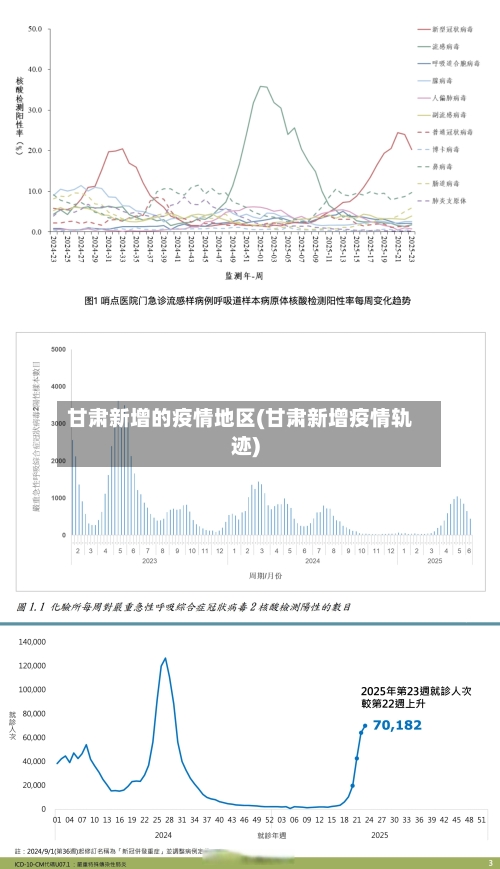 甘肃新增的疫情地区(甘肃新增疫情轨迹)