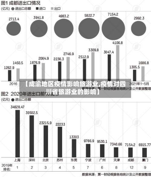 【成渝地区疫情影响旅游业,疫情对四川省旅游业的影响】