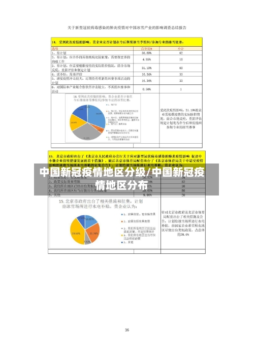 中国新冠疫情地区分级/中国新冠疫情地区分布